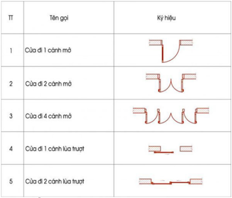 Đọc bản vẽ thiết kế