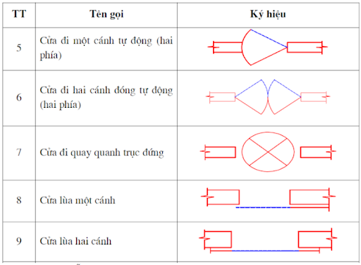 Đọc bản vẽ thiết kế