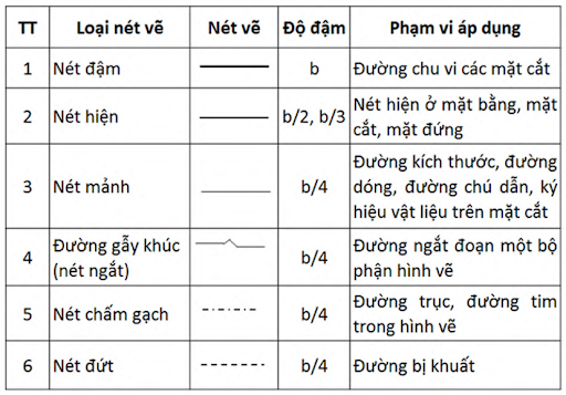 Đọc bản vẽ thiết kế