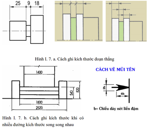 Hướng dẫn đọc bản vẽ thiết kế dễ hiểu nhất (2023) cho người không ...