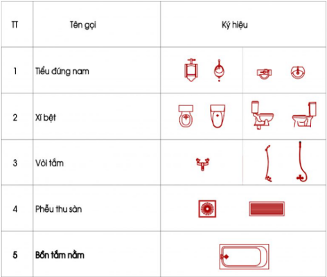 Đọc bản vẽ thiết kế